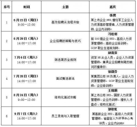 9月7日《员工录用与入职管理》高效招聘实战系列讲座