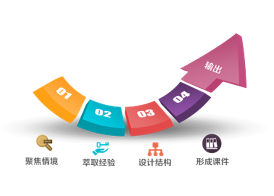 旭源内训《产品思维打造精品课程》 旭源内训《产品思维打造精品课程》