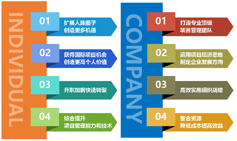 深圳项目管理PMP认证培训