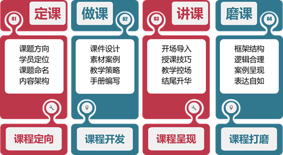 旭源讲师训练营第三期 旭源讲师训练营第三期