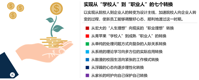 旭源咨询企业定制方案——新员工入职培训方案